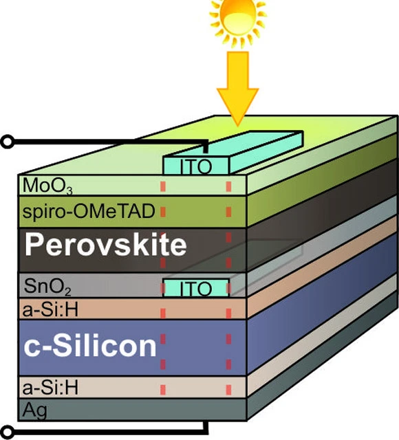 Tandem solar cell. Image: S. Albrecht / HZB