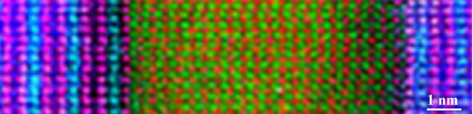 Mit Hilfe der EELS-Elektronenspektroskopie lassen sich im Rasterelektronenmikroskop die einzelnen Atome in der Heterostruktur kartieren: Die supraleitenden YBaCuO-Regionen sind an Yttrium (Blau) und Kupfer (pink) erkennbar, während in der ferromagnetisch. Bild: HZB