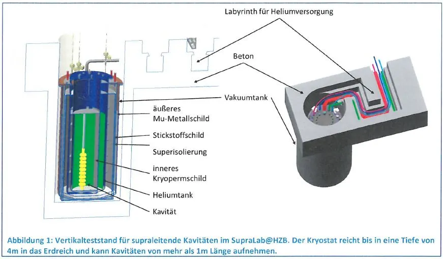 Vertikal-Teststand für supraleitende Kavitäten im SupraLab@HZB. Quelle: Video HZB