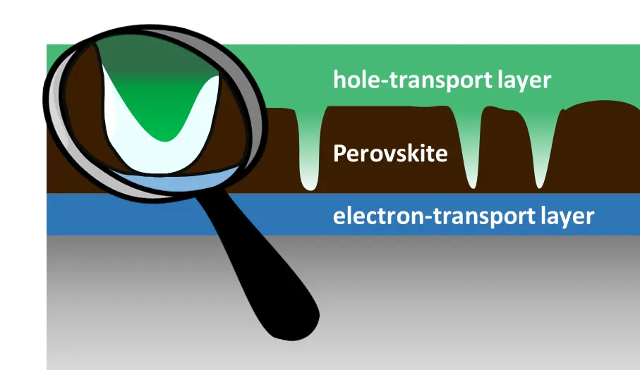 Vereinfachter Querschnitt durch eine Perowskit-Solarzelle. Bild: HZB