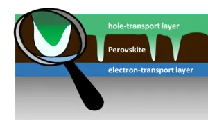 Vereinfachter Querschnitt durch eine Perowskit-Solarzelle. Bild: HZB