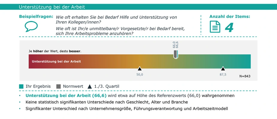 Abb. 7: Unterstützung bei der Arbeit