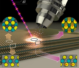 New instrument to study molybdenum-sulfide thin films © HZB