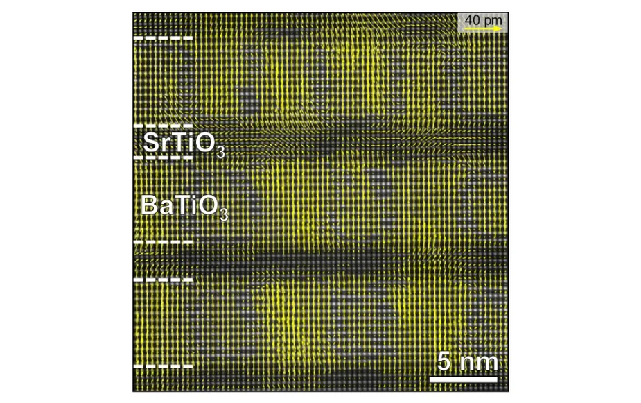 Aufnahme eines Schichtstapelaufbaus mit den Beschriftungen 'SrTiO₃' und 'BaTiO₃' sowie Maßstäben von 40 pm und 5 nm
