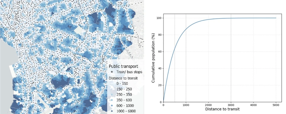 Grafik: Beispielhafte Berechnung des PtAC für die Stadt Manila