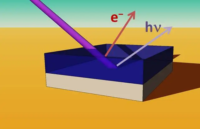 X-ray spectroscopies have shown a higher chlorine concentration near the perovskite/TiO2 interface than throughout the rest of the perovskite film. Credit: D. Starr/HZB