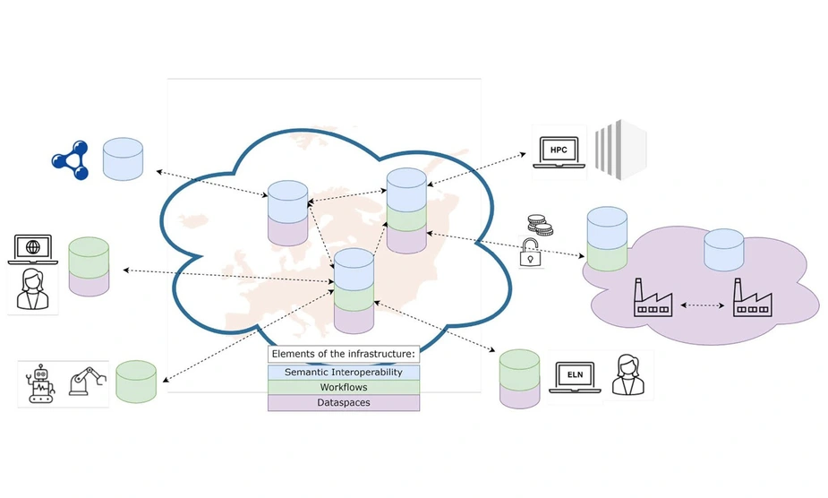 Illustration: Icons representing databases located across Europe and accessible to various groups.