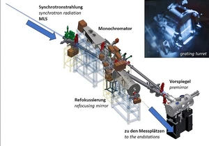 Design schematic of the VUVR beamline, top right: monochromator grating during adjustment © PTB