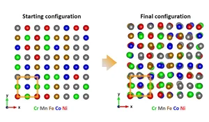 supercell randomly filled with five elements on fcc-lattice positions © A. Kuzmin / University of Latvia and A. Smekhova / HZB