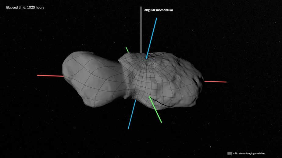 3D-Modell eines unregelmäßig geformten Himmelskörpers mit Gitternetz und farbigen Achsenlinien vor schwarzem Hintergrund