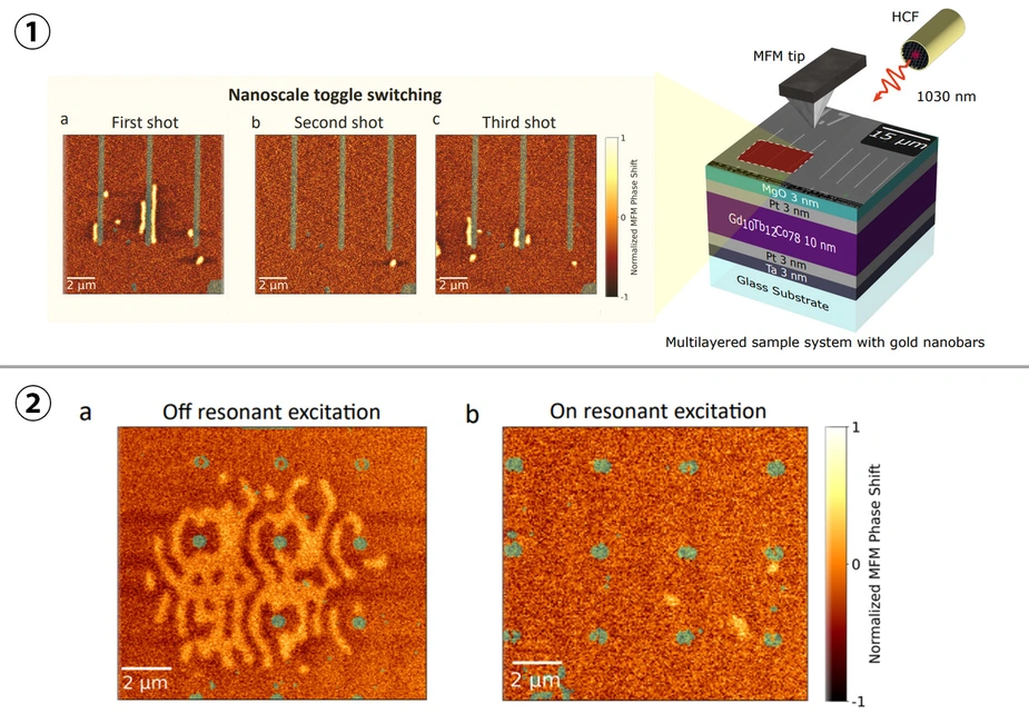Figures: Experimental setup and results of the switching processes
