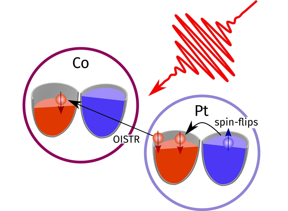 electron reservoirs of magnetic atoms © MBI Berlin