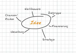 Bild: © WISTA