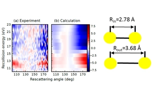 Difference between the electron scattering cross-section. Fig. MBI