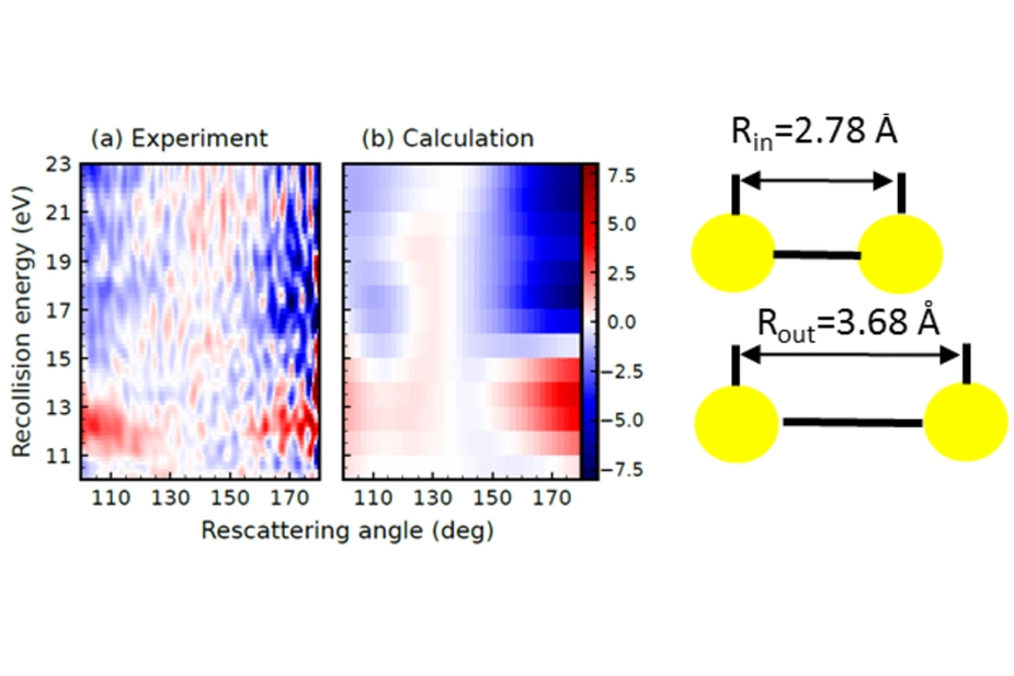 Difference between the electron scattering cross-section. Fig. MBI