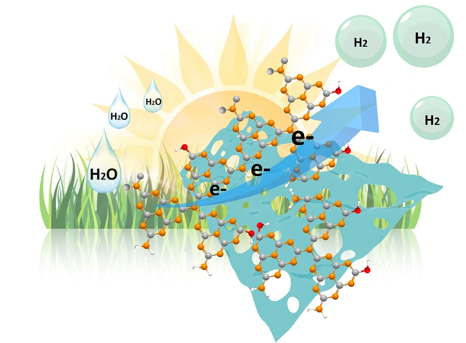 HZB solarer Wasserstoff, Bild: Nannan Meng/Tianjin University