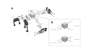 interferometer setup/HU Berlin