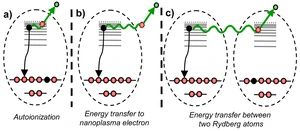 Fig. 1: Correlated electronic decay in clusters