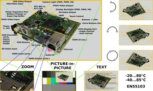 DIRIS B02-Board. Bild: X-SPEX GmbH