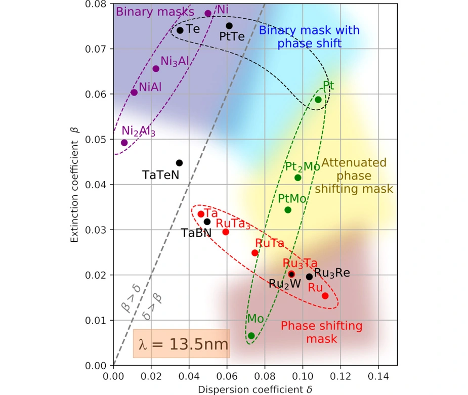 Fig. refractive index © PTB