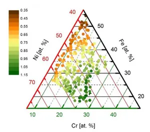 Chromium enhances the current density which is directly related to catalytic activity. Credit: HZB/RUB