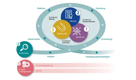 Infografik: © FBH