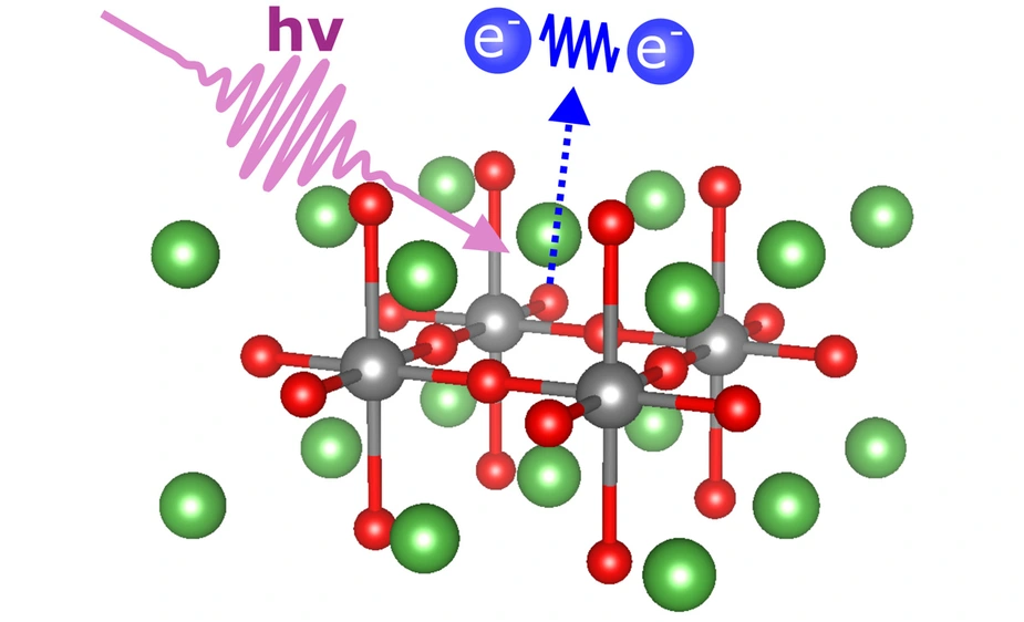 Schematische Darstellung des photoelektrischen Effekts im Supraleitermaterial Kuprat