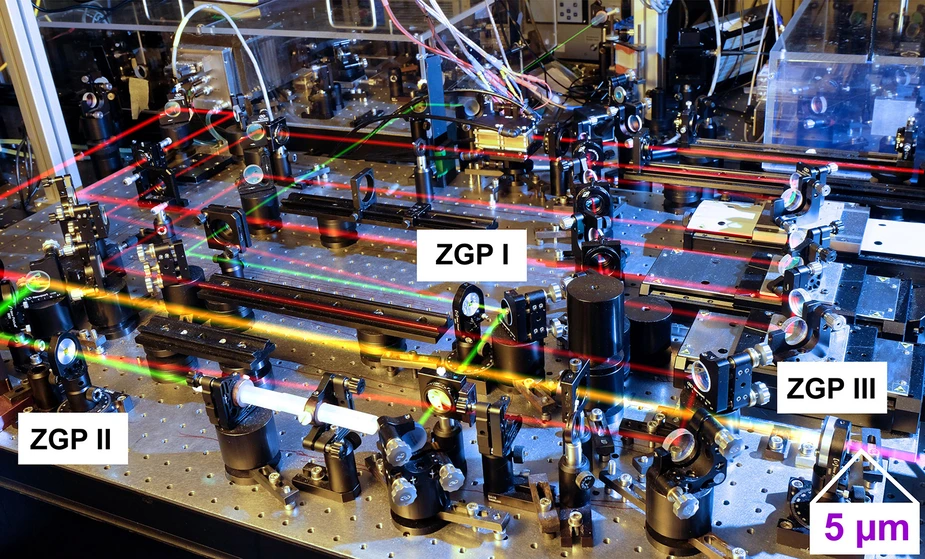 Experimentelle Anordnung des dreistufigen parametrischen Verstärkers. Abb.: MBI