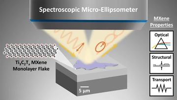 Schema der spektroskopischen Mikroellipsometrie
