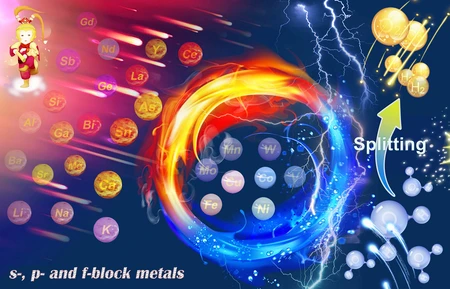 Illustration grüner Wasserstoff © Dr. Ziliang Chen