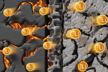 Depiction of lithium isotopes Li-6 and Li-7 in a porous structure