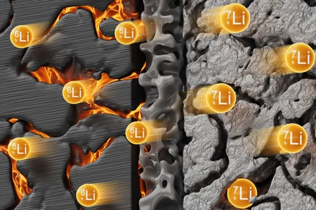 Depiction of lithium isotopes Li-6 and Li-7 in a porous structure