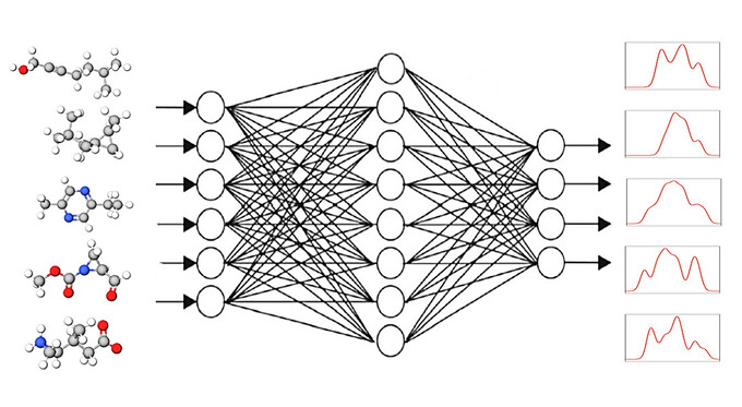 Graphical neural network GNN © K. Singh, A. Bande/HZB