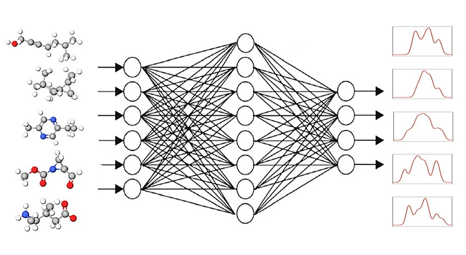 Graphical neural network GNN © K. Singh, A. Bande/HZB