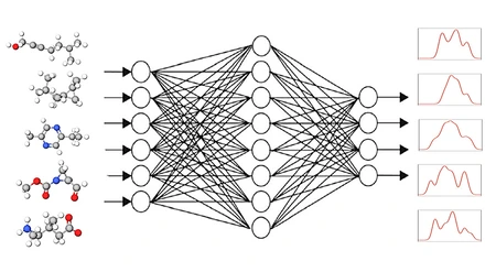 Graphical neural network GNN © K. Singh, A. Bande/HZB