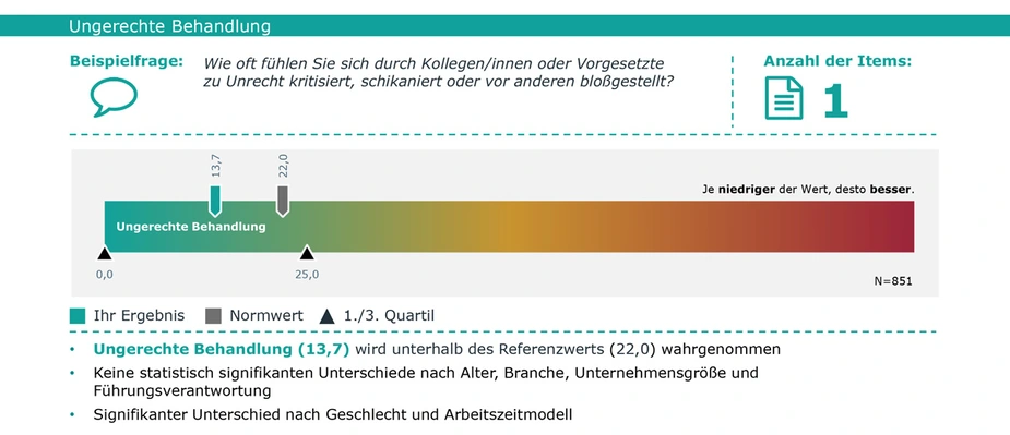 Ergebnisse Adlershof Barometer Grafik: IFBG