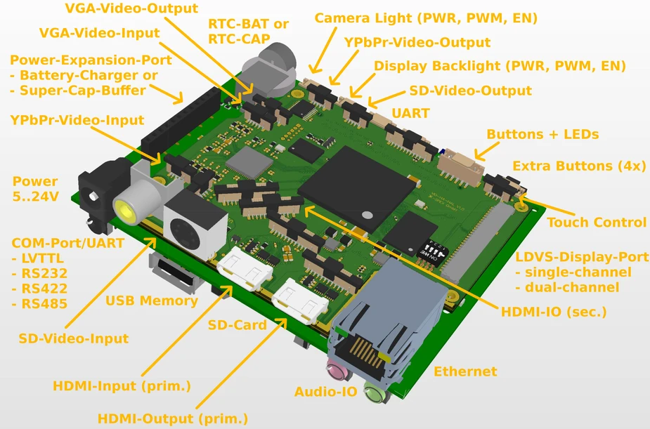 DIRIS B02-Board mit HDMI und analogen Video-IOs. Bild: X-SPEX GmbH
