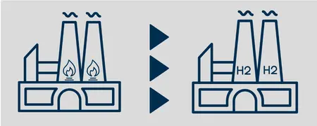 Graphic: Conversion from gas to hydrogen © RLI