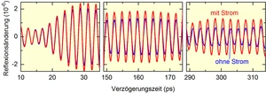 Changes of the sample reflectivity as a function of the delay time after the pump pulse