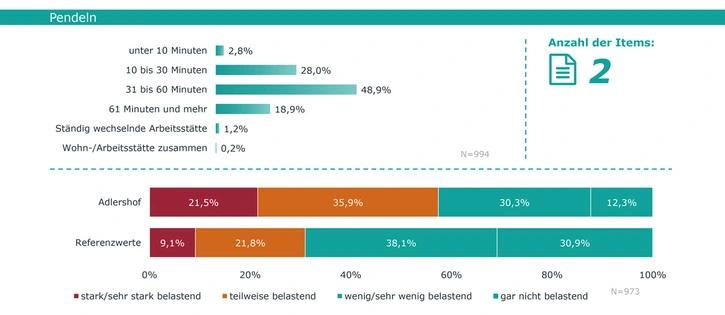 Abb. 1: Neue Arbeitsformen, Grafik: IFBG