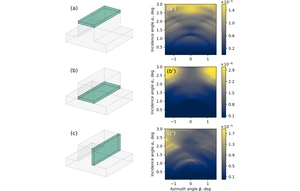 Simulation of GIXRF maps © PTB