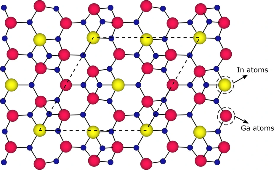 (In, Ga)N Monoschicht. Bild: IKZ