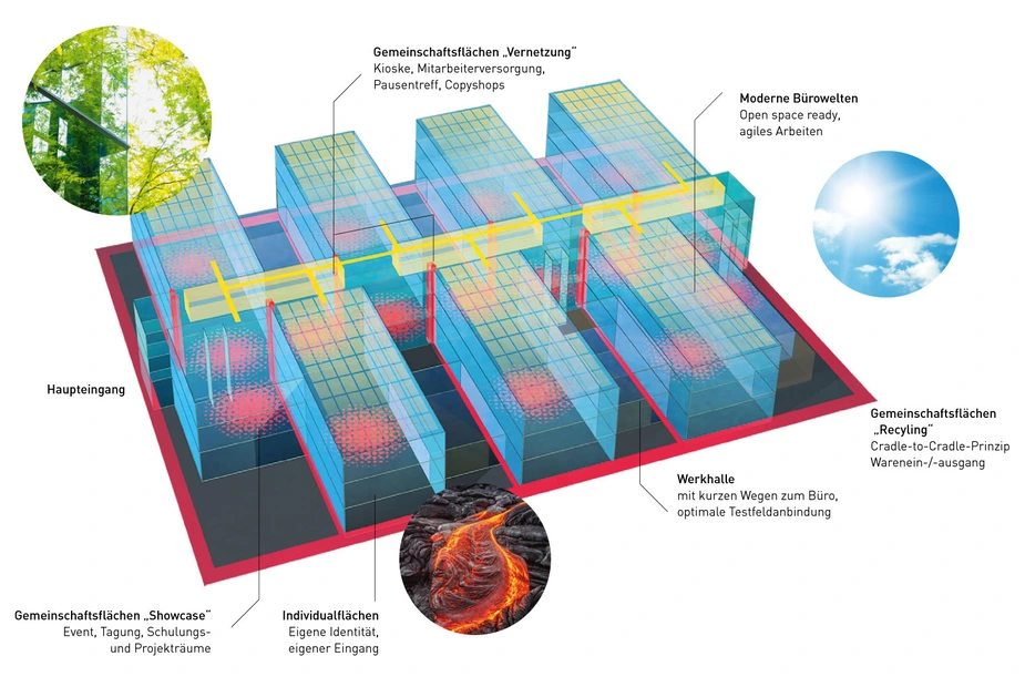 Architectural concept of the prototype © KOP