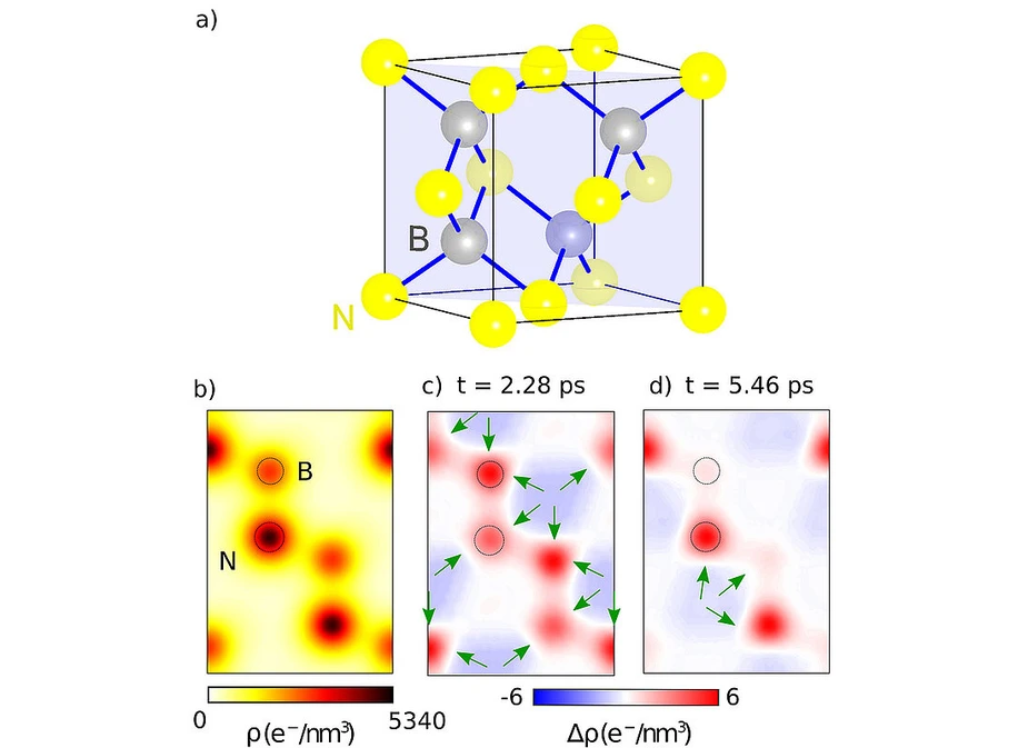 Fig2 © MBI