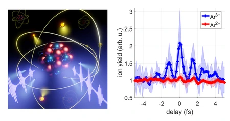 Visualisation of the experiment © MBI