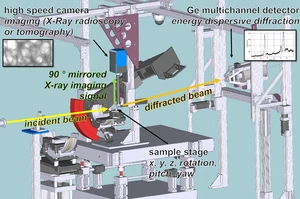 Sketch of the new set-up at EDDI. The high-speed camera (blue box) is on top of the sample holder. Credit: Marlen Paeplow/HZB