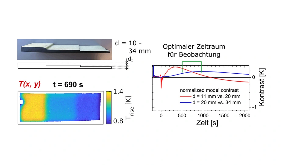 Quelle: BAM, Fachbereich Thermografische Verfahren