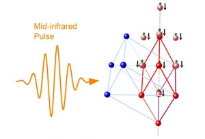 Graphic: diffraction of x-ray pulses off the lattice planes of Bi crystal © MBI