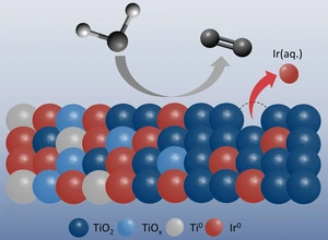 Figure: Iridium atoms embedded in titanium oxides © HZB/Marianne van der Merwe