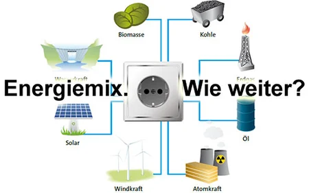 Energiemix der Zukunft: Erneuerbare Energien sind vielversprechend, doch bis zum postfossilen Zeitalter vergehen noch Jahrzehnte, Bild: © Adlershof Journal